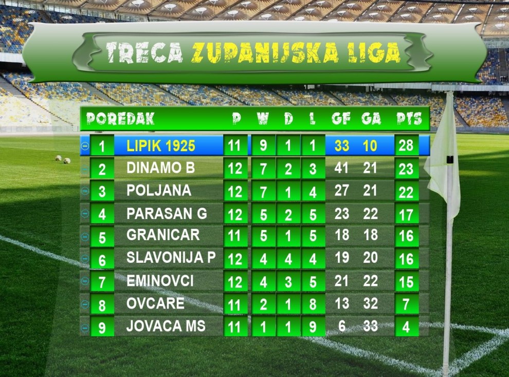 izvor:NKLipik1925Memes