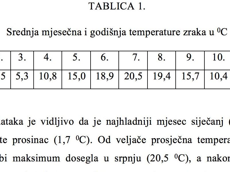 Temperatura